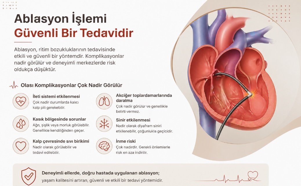 Ablasyon Riskleri